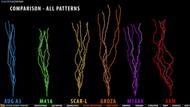 Recoil pattern of the AKM